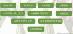 霍山铁皮石斛枫斗的作用与功能主治与用量是多少克？及食用方法及禁忌是什么
