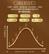 铁皮石斛调五脏吗能吃吗